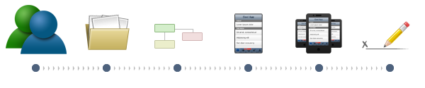 Accella App Development Process Accella iPhone Apps