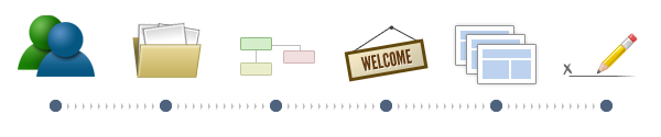 Accella Website Development Process Timeline