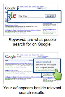 Google Adwords Google Adwords